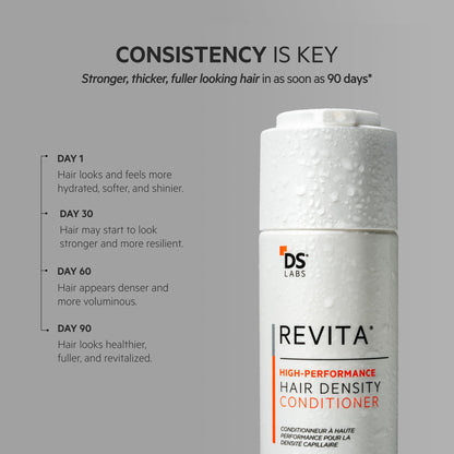 DS Labs Revita Conditioner 500 mL — Scalp Refresh, Fuller Look, Color Safe, Sulfate & Silicone Free