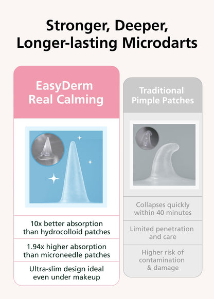 DWEasyDerm Easyderm Real Calming Patch Pimple Patches – Niacinamide, Hyaluronic Acid, EGF | 18 Patches