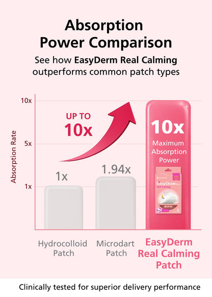 Easyderm Real Calming Patch – 6-Spot K-Beauty Patch with Niacinamide, Hyaluronic Acid & EGF | DWEasyDerm