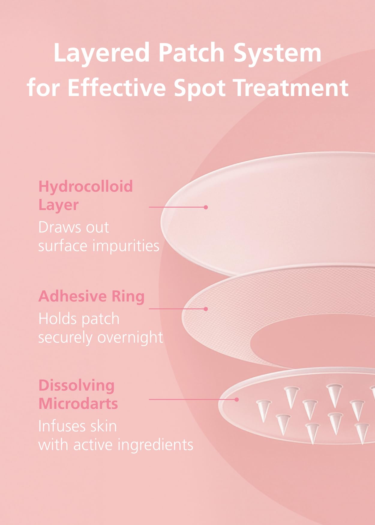 Easyderm Real Calming Patch – 6-Spot K-Beauty Patch with Niacinamide, Hyaluronic Acid & EGF | DWEasyDerm