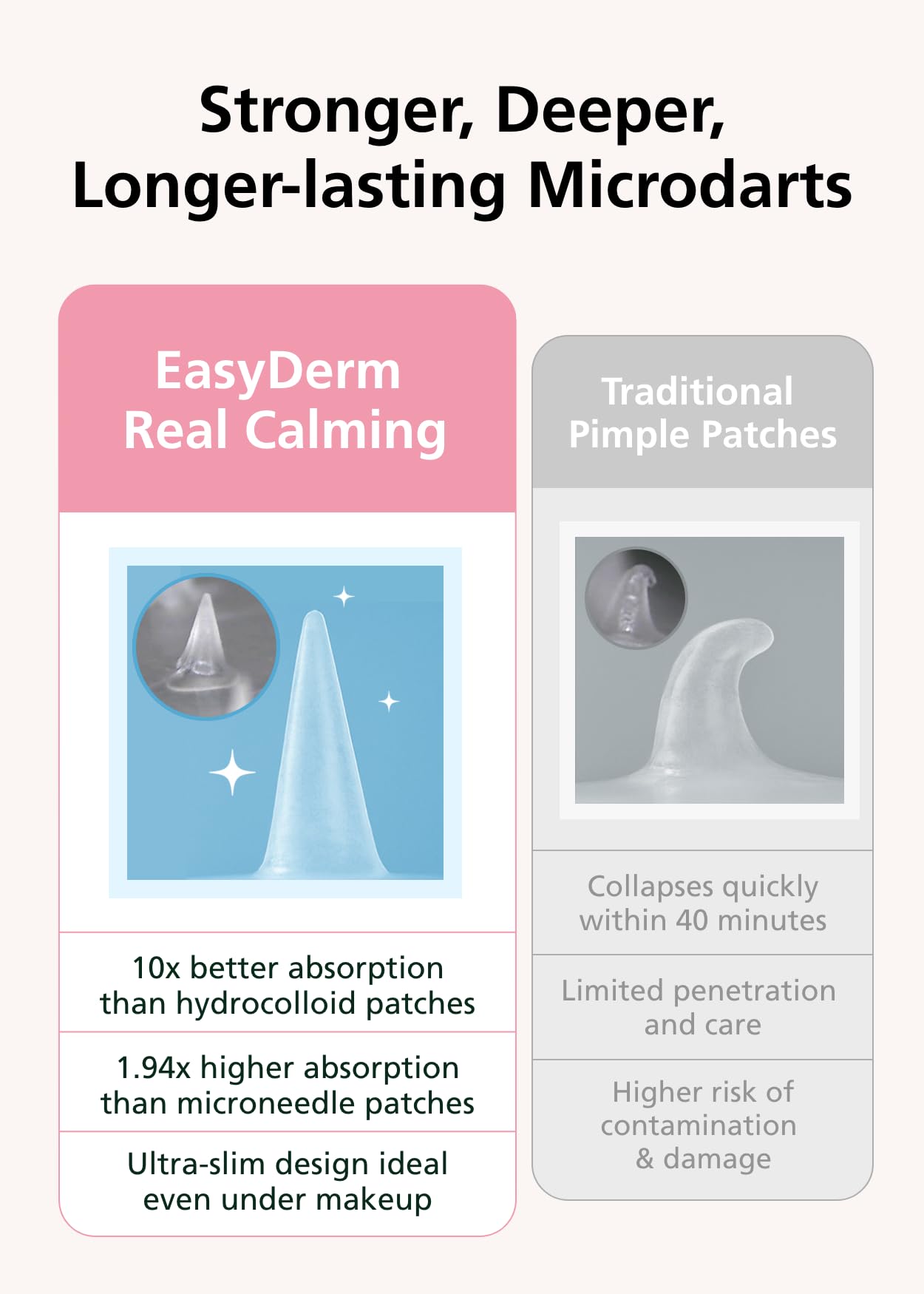 Easyderm Real Calming Patch – 6-Spot K-Beauty Patch with Niacinamide, Hyaluronic Acid & EGF | DWEasyDerm