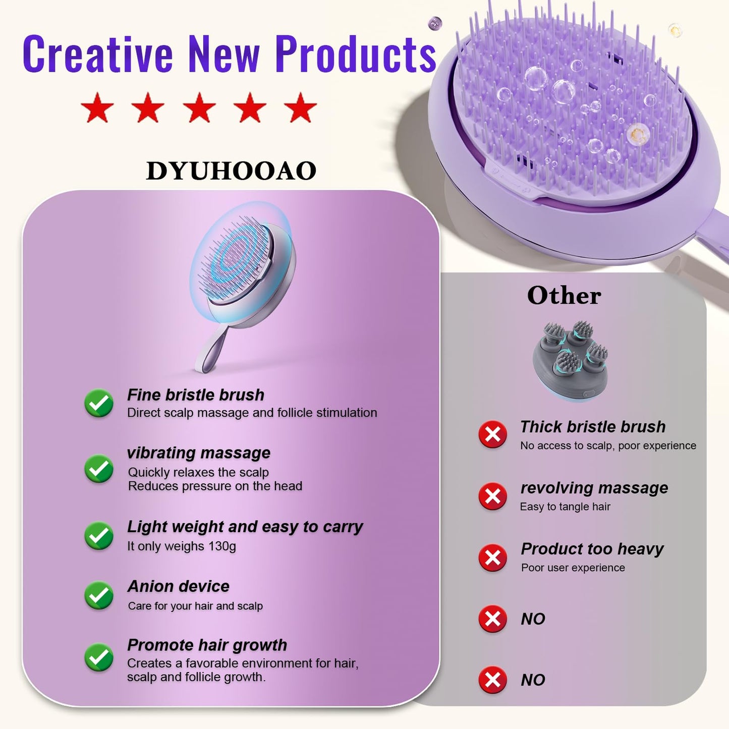 DYUHOOAO Scalp Massager Hair Growth Brush – Electric Head Massager with Sonic Vibration (Purple)