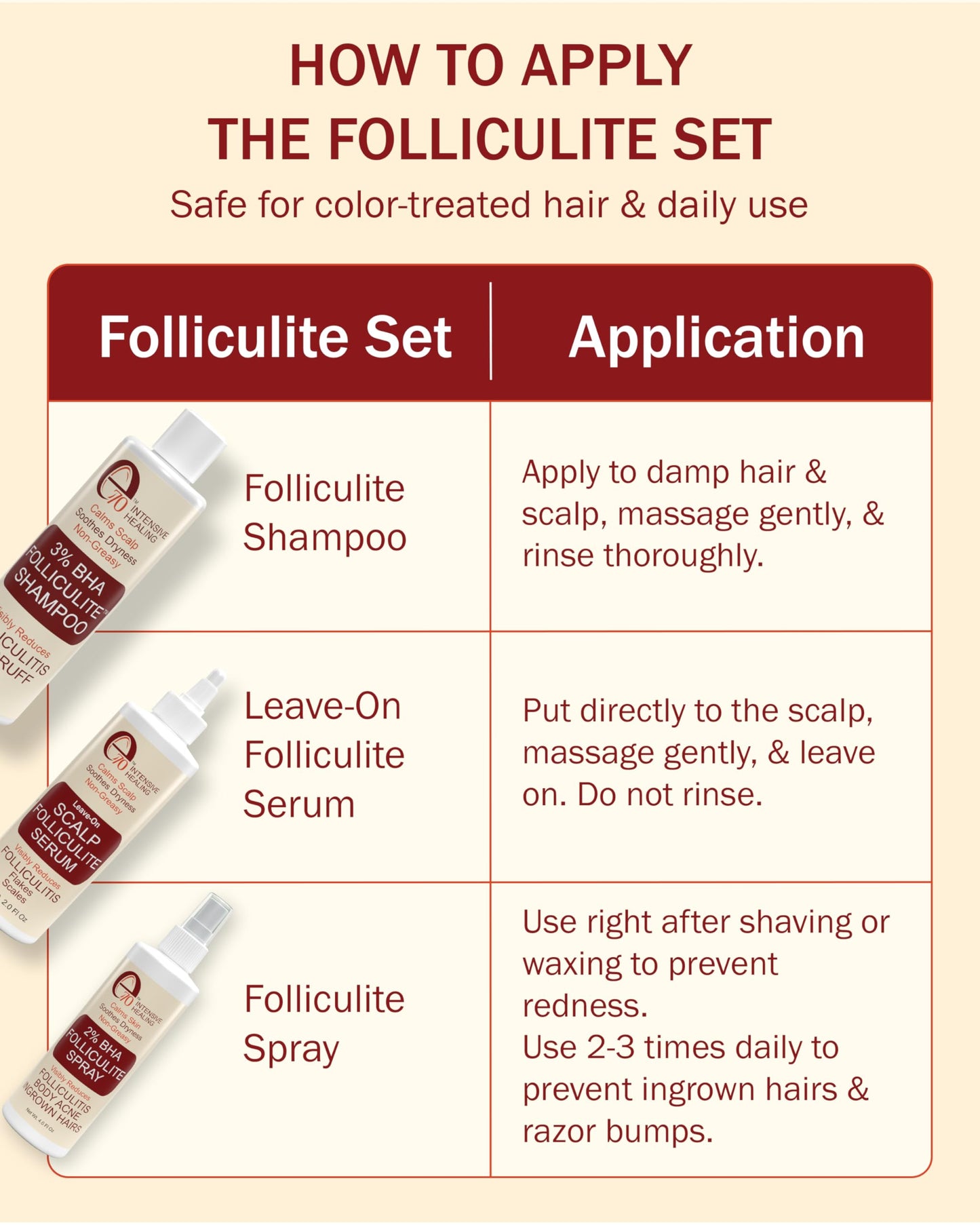 e70 Folliculitis 3-Piece Set: Shampoo, Serum & Body Spray with Salicylic Acid