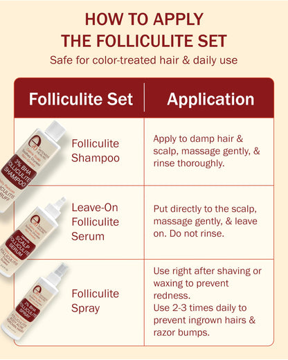e70 Folliculitis 3-Piece Set: Shampoo, Serum & Body Spray with Salicylic Acid