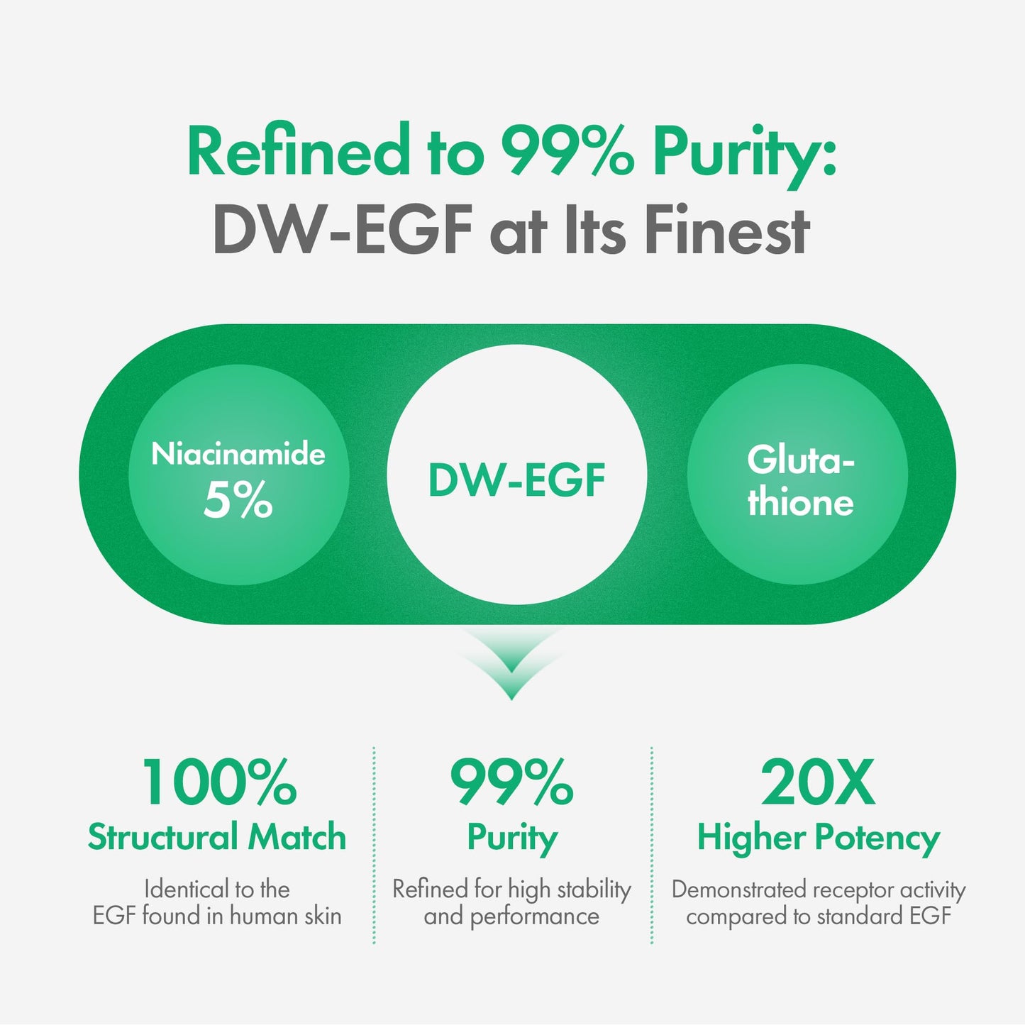 Easydew DW-EGF Melatoning Ampoule 5X – Hydrating Dark Spot Serum with Niacinamide & Glutathione | Day & Night, Fast-Absorbing