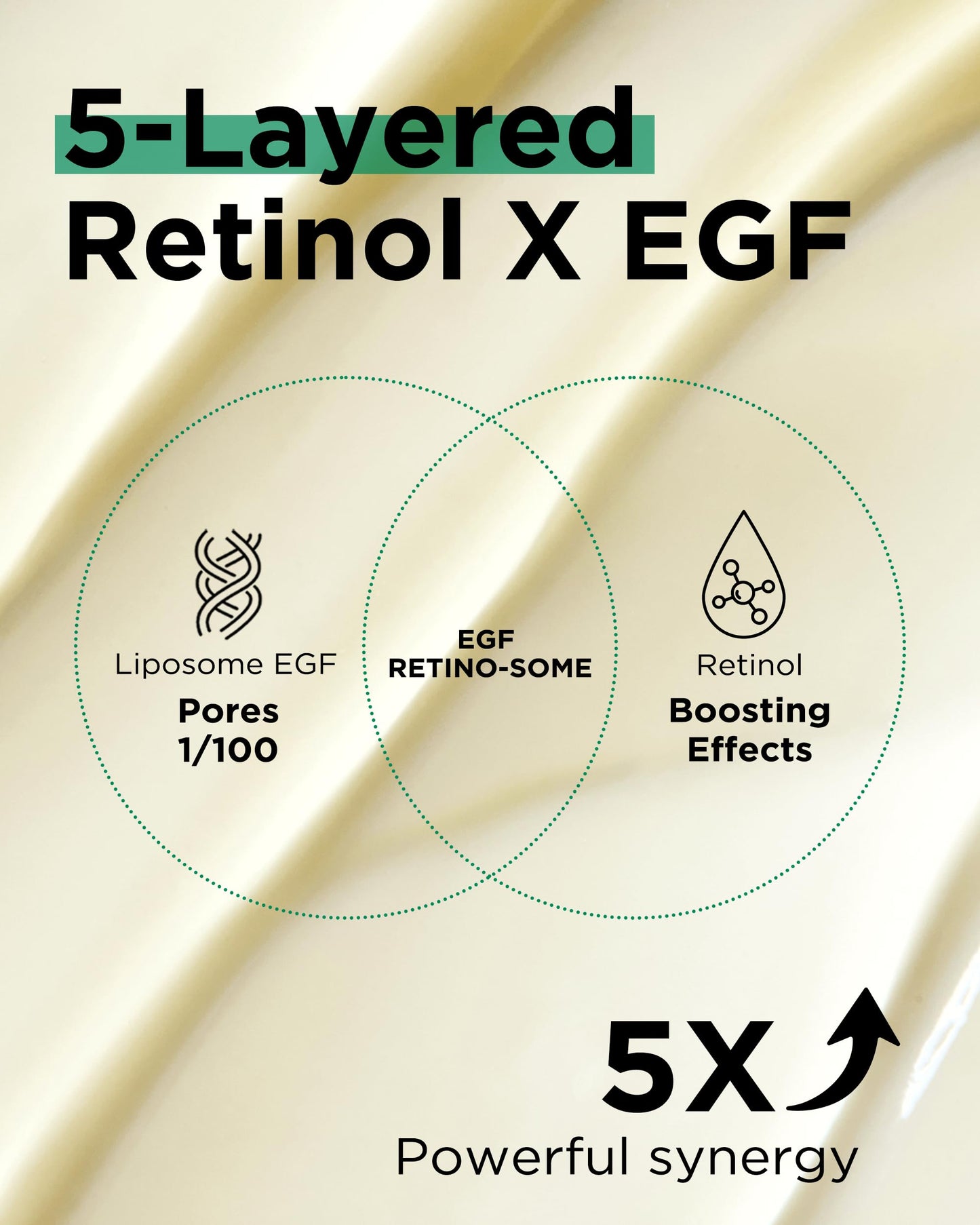 EASYDEW DW-EGF Retinol 0.03% Cream – Beginner Night Cream for Hypoallergenic Skin