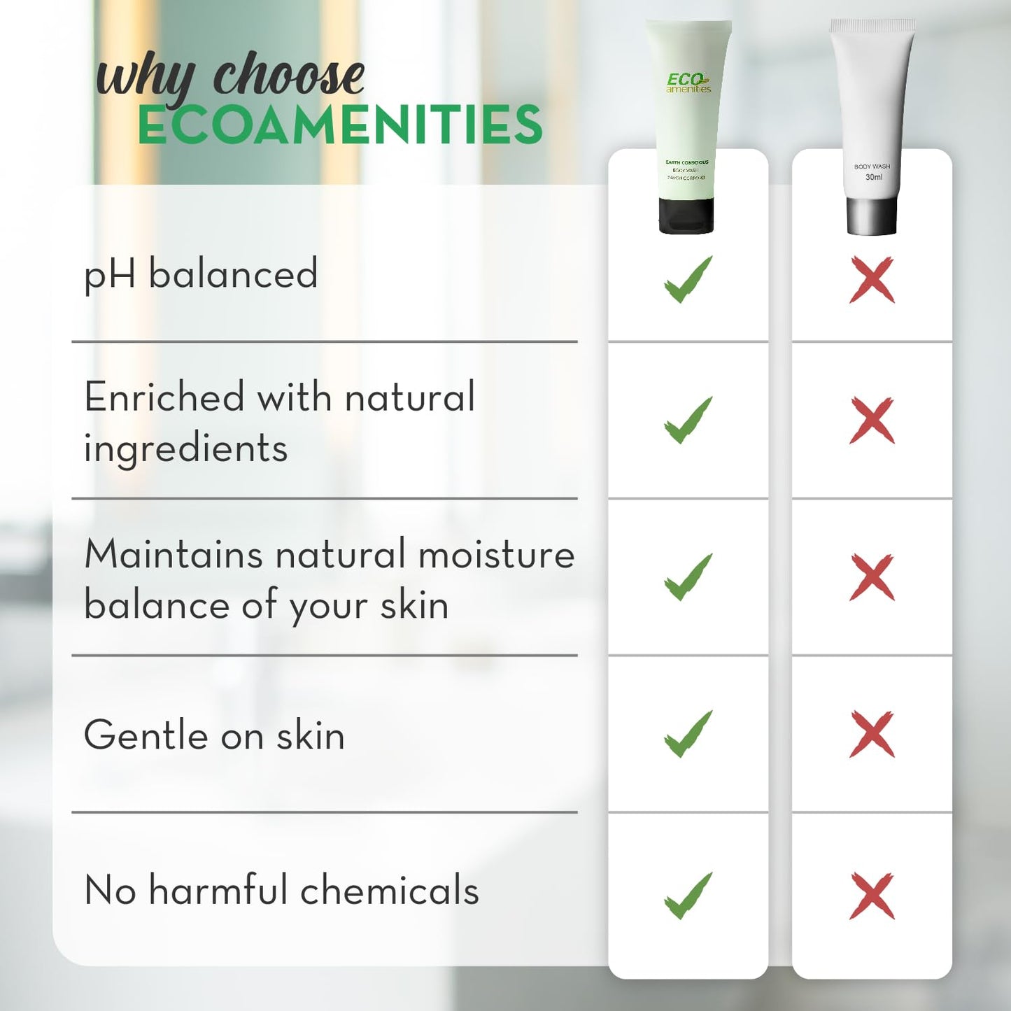 ECO Amenities Hotel Body Wash – TSA-Approved Travel Size, 0.75 oz, Pack of 72, Green Tea