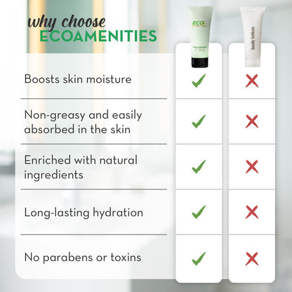 Eco Amenities Travel Lotion Bulk – 200-Pack, 1 fl oz Tubes – Hydrating Green Tea Scented Body & Hand Lotion for Hotels