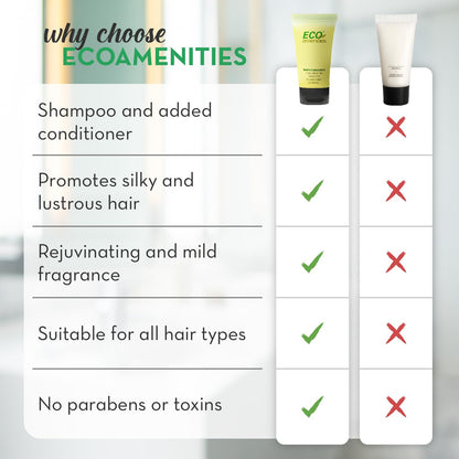 ECO Amenities Conditioning Shampoo & Conditioner Sets – Travel Size 0.75 oz Tubes, Green Tea Scent (Pack of 288)
