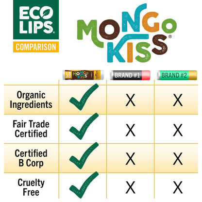Eco Lips Mongo Kiss Organic Lip Balm 4 Pack – Blood Orange, Yumberry, Strawberry Lavender, Black Cherry | 100% USDA Organic