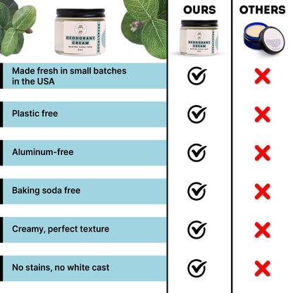 ECO ROOTS Natural Deodorant Cream – Baking Soda Free, Aluminum Free, Eucalyptus