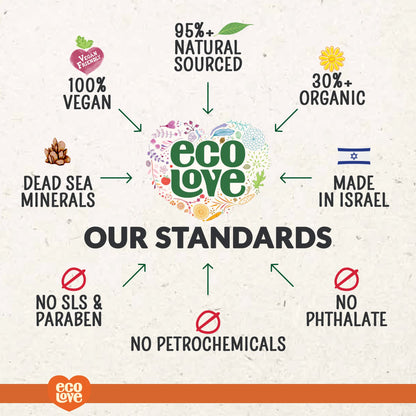 ecoLove Hair Mask for Dry, Damaged, and Curly Hair – Deep Conditioning with Carrot & Pumpkin Extract (11.8 oz) | Vegan & Cruelty-Free