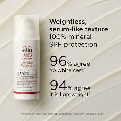 EltaMD UV Skin Recovery SPF 50 – All Mineral Zinc Oxide Sunscreen for Sensitive Skin