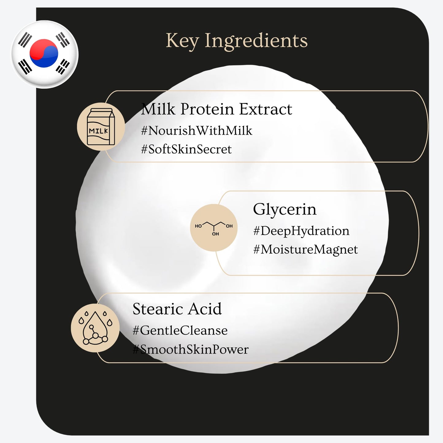 Esfolio Milk Cleansing Foam – Hydrating Korean Milk Protein Face Wash for Dry & Sensitive Skin