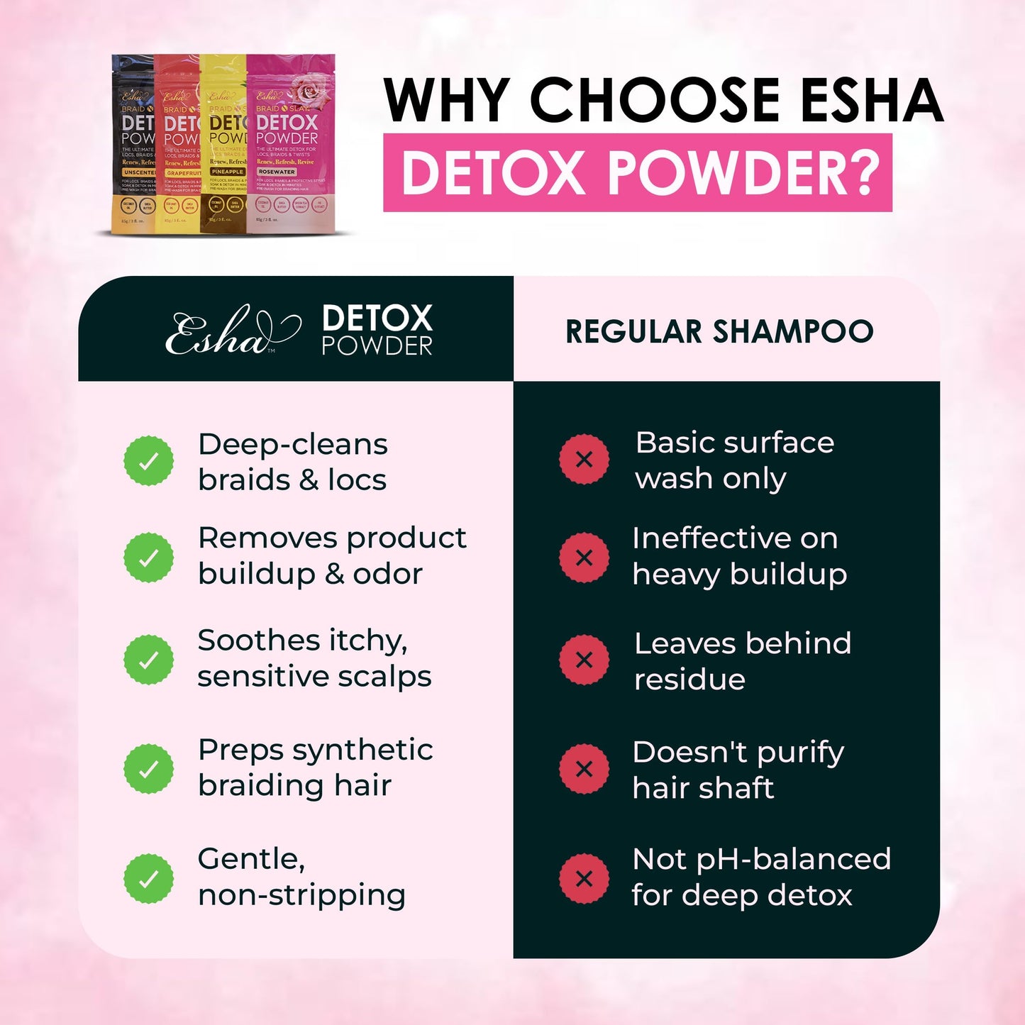 Esha Braid N Slay Detox Powder – Scalp Cleanser for Braids, Locs & Twists | 340g Pineapple