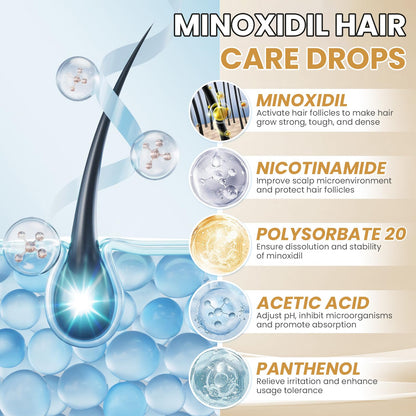 ETOVO 5% Minoxidil for Women – Hair Growth Serum for Thicker, Fuller Hair