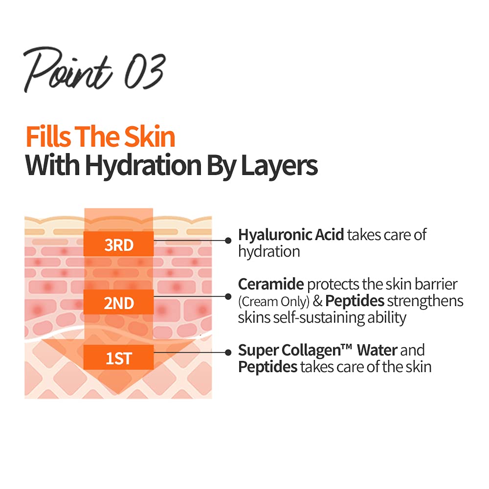 ETUDE Moistfull Collagen Serum 50ml – Intense Hydration with Low-Molecular Peptides