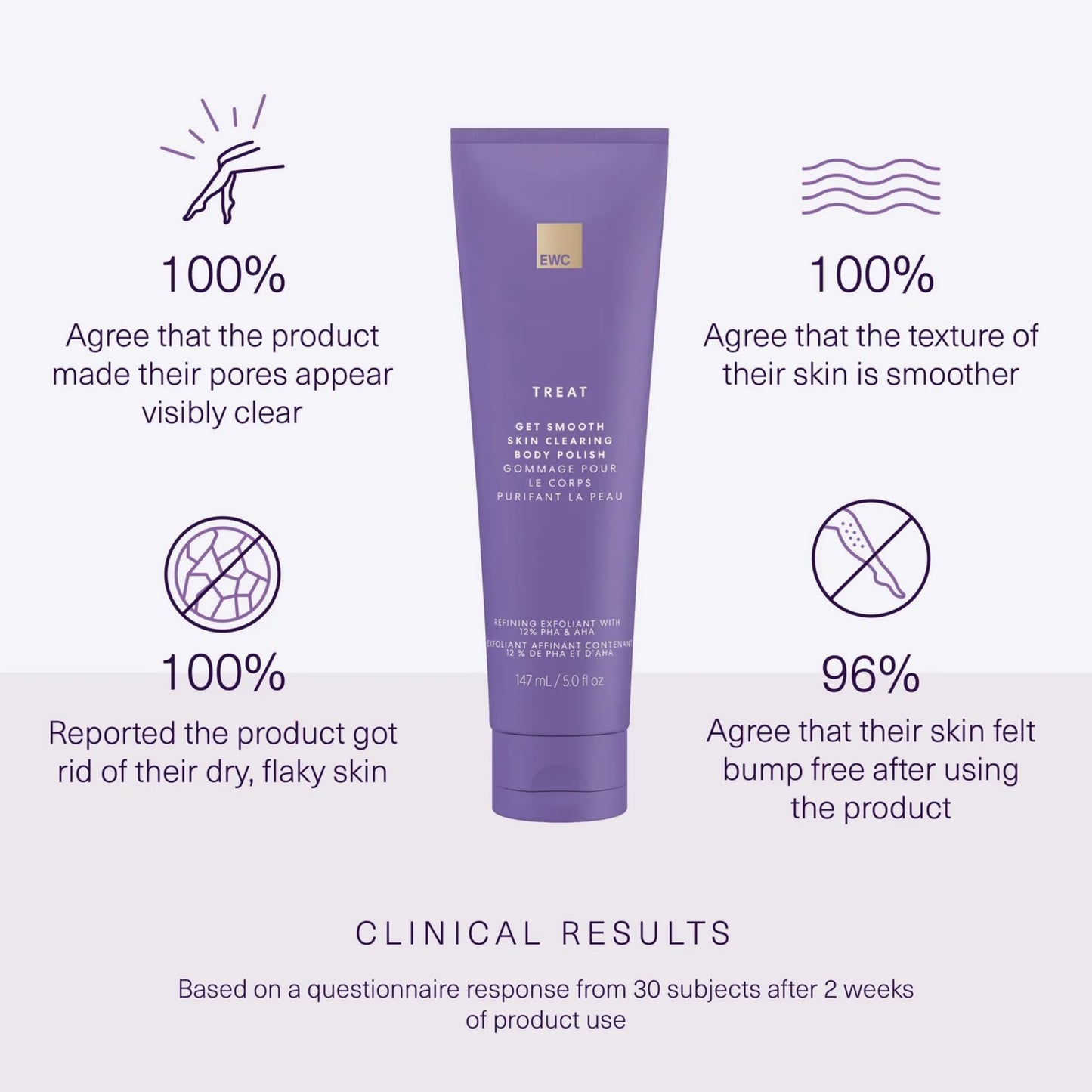 European Wax Center Get Smooth Skin Clearing Body Polish – Exfoliating Scrub with PHA, Glycolic & Lactic Acid