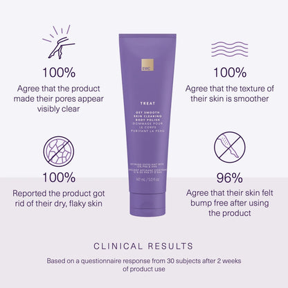 European Wax Center Get Smooth Skin Clearing Body Polish – Exfoliating Scrub with PHA, Glycolic & Lactic Acid