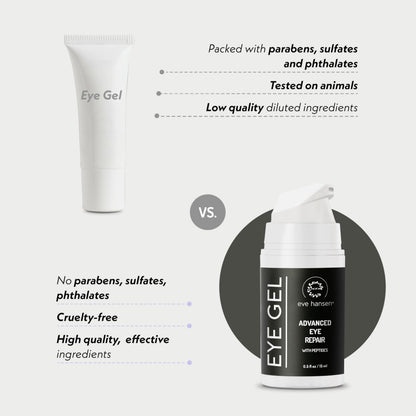 Eve Hansen Anti-Aging Eye Gel with Peptides | Plant Stem Cells, Hyaluronic Acid & Vitamin E | Cruelty-Free, Vegan, Made in USA | 0.5 oz