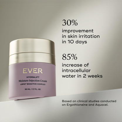 EVER Hydralift Moisturizer for Normal Skin – 70% Moisture Retention Boost, Clinically Tested to Reduce Aging Signs, 1.7oz (50ml) – Made in USA