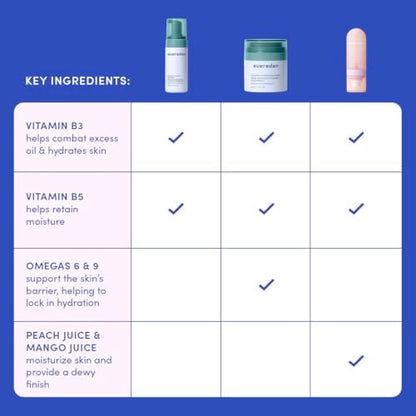 Evereden Daily 1-2-3 Routine: Fragrance-Free Kids Skincare Set — Cleanser, Hydration & SPF 30 Mineral Sunscreen