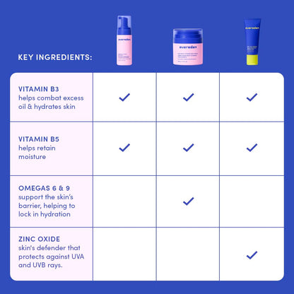 Evereden Kids Daily 1-2-3 Routine Bundle | Clean Vegan Skincare for Tweens + SPF 30 Melon