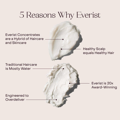 Everist Haircare Meets Skincare Set – Shampoo Concentrate & Deep Conditioner Concentrate (3.4 fl oz each)