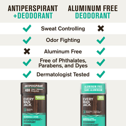Every Man Jack Sea Minerals + Citron Antiperspirant Deodorant – 2-Pack, 48-Hour Defense