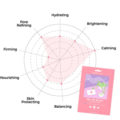 FACETORY Calming Sheet Mask for Acne-Prone Skin with Heartleaf | 10-Pack