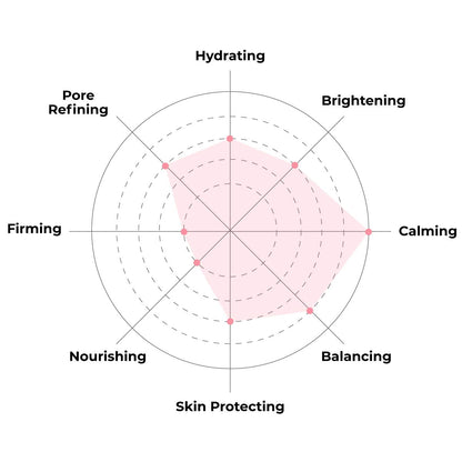 FACETORY Artemisia Refreshing Relief Sheet Mask – Soothe Redness & Balance Skin (10 Pack)