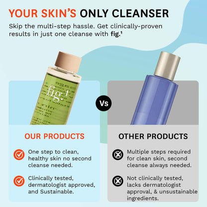 Fig.1 Micellar Oil Cleanser Refill – Makeup Remover & Hydrating Facial Cleanser