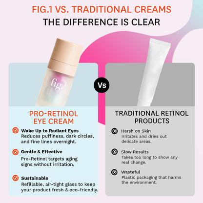 Fig.1 Pro Retinol Eye Cream | Hydrating Anti-Aging Eye Treatment for Dark Circles & Puffiness | 15ml