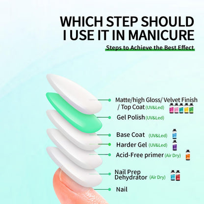 Finger Secret Nail Primer 240ml – Gel Polish Prep, Adhesion Enhancement for Salon & Home