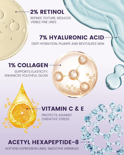Fioraen Neck Firming Cream – 2% Retinol, 7% Hyaluronic Acid & 1% Collagen | AH-8 Lift for Neck & Décolleté