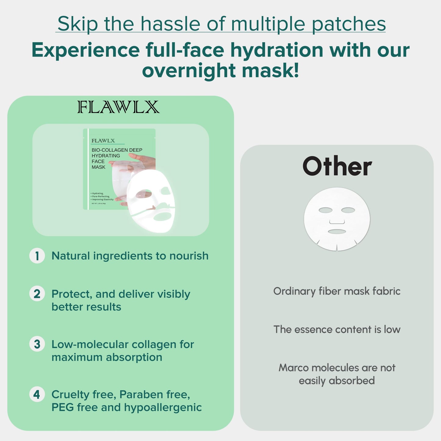 Flawlx Bio-Collagen Overnight Hydrogel Mask – Hydration & Pore Refinement (5-Pack)