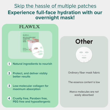 Flawlx Bio-Collagen Overnight Hydrogel Mask – Hydration & Pore Refinement (5-Pack)