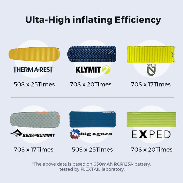 Flextail Zero Pump for Sleeping Pads