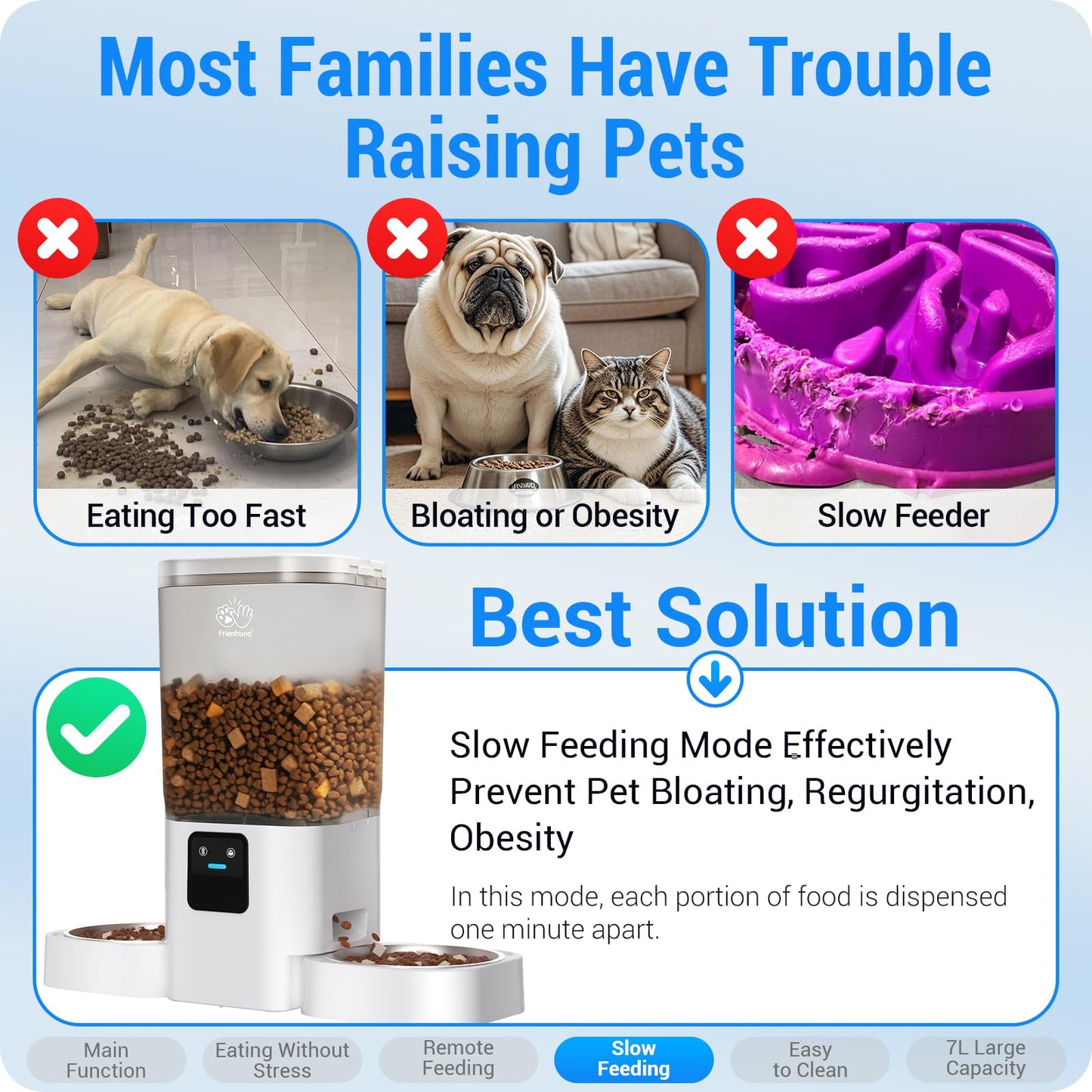 Frienhund Automatic Cat Feeder for Two Pets | Slow Feed, 5G WiFi, App Control, 29 Cup