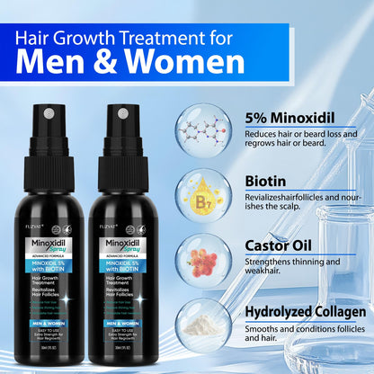 FUZYAT 5% Minoxidil Spray Kit – Hair Growth for Men & Women, 2-Pack