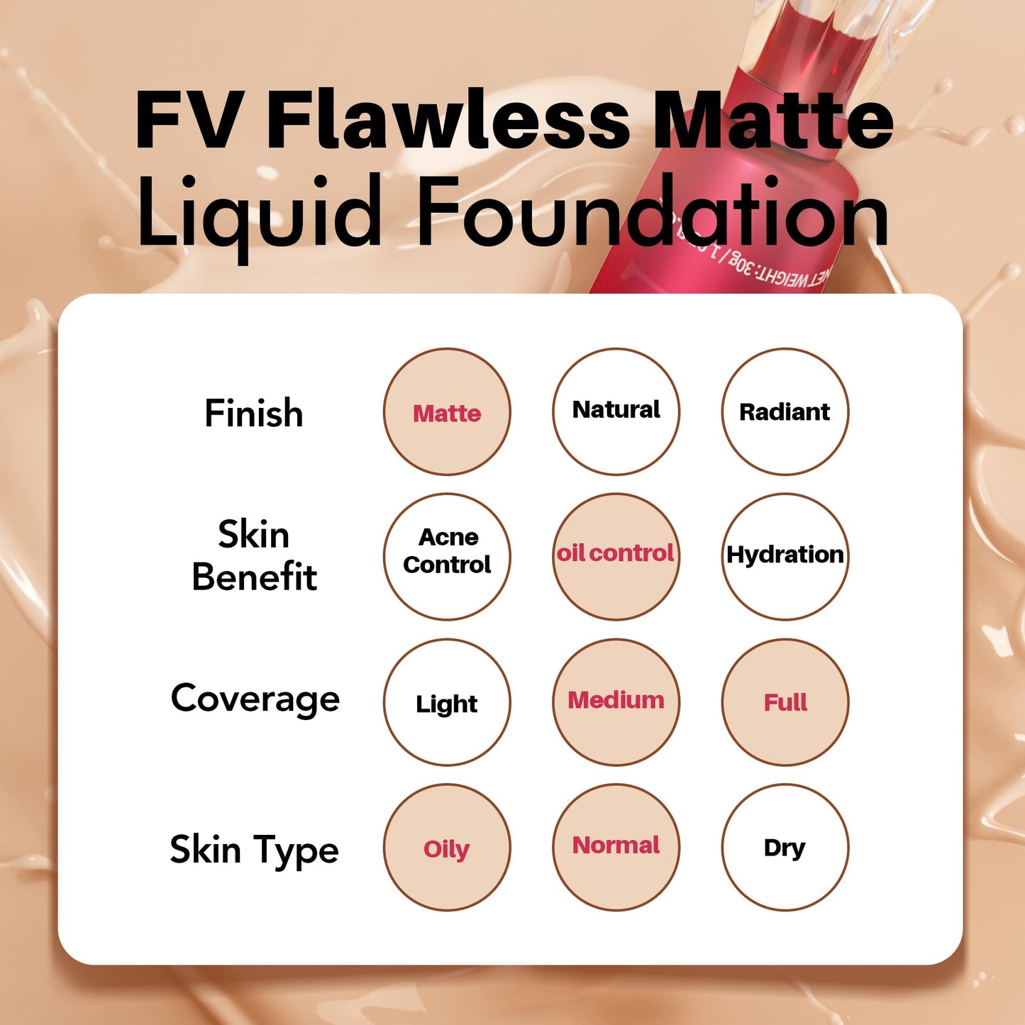 FV 2 Pack Waterproof Foundation – Matte Finish, Medium Coverage, Oil-Control for Oily/Normal Skin (Classic Ivory) 1.05 fl oz