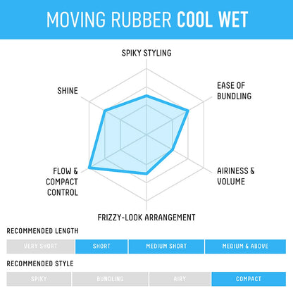 Gatsby Moving Rubber Cool Wet Hair Wax – 80g / 2.8oz | Paraben-Free, Made in Japan