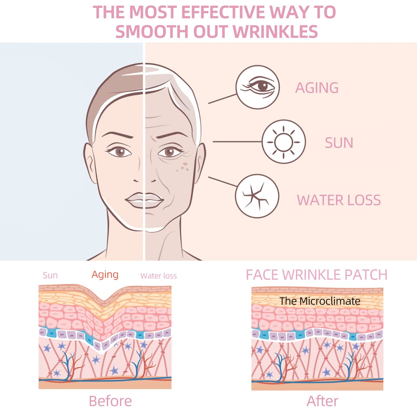GEIMIY Facial Wrinkle Patches — Overnight Smoothing for Forehead, Frown & Smile Lines (160 Pcs)