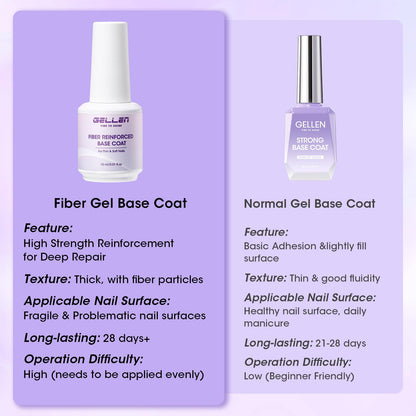 GELLEN Fiber Glass Base Gel Coat 0.51 Fl.oz – Clear Nail Strengthener for Weak Nails (Salon & Home)