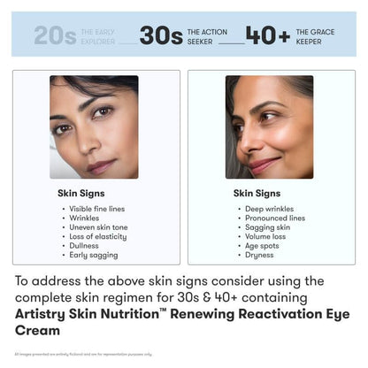 Artstry Skin Nutrition Renewing Reactivation Eye Cream 15g – Anti-Aging Formula