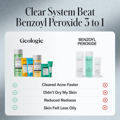 Geologie Clear System Anti-Pimple Pack – 20 Patches & 5% Sulfur Gel