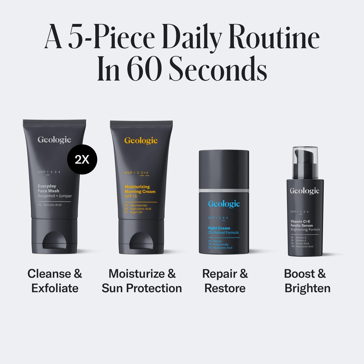 Geologie Skincare Gift Set – 5-Piece Daily Routine for Clear, Healthy Skin