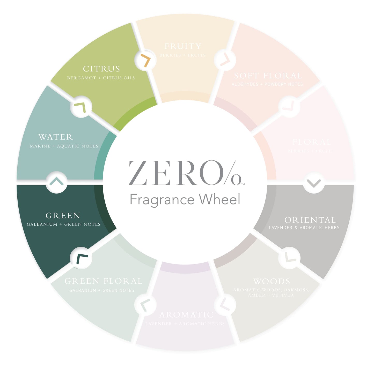 Gilchrist & Soames Zero% Unisex Conditioner – 1 Gallon, Paraben/Sulfate/Phthalate Free