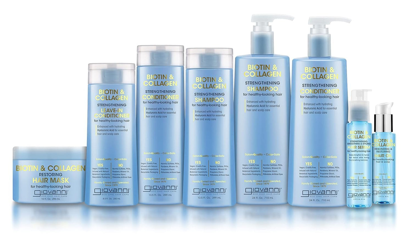 GIOVANNI Biotin & Collagen Conditioner – Strengthening, Vegan & Cruelty-Free, Color-Safe, 24 oz
