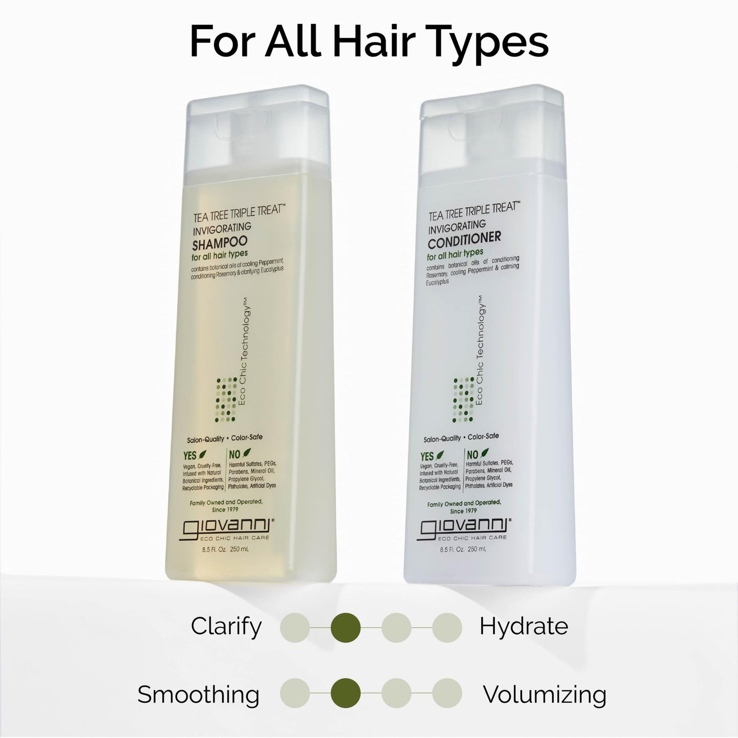 GIOVANNI Tea Tree Triple Treat Invigorating Conditioner - Peppermint, Eucalyptus, Rosemary | 128 oz